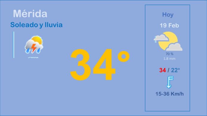 Mérida soleado con lluvia vespertina