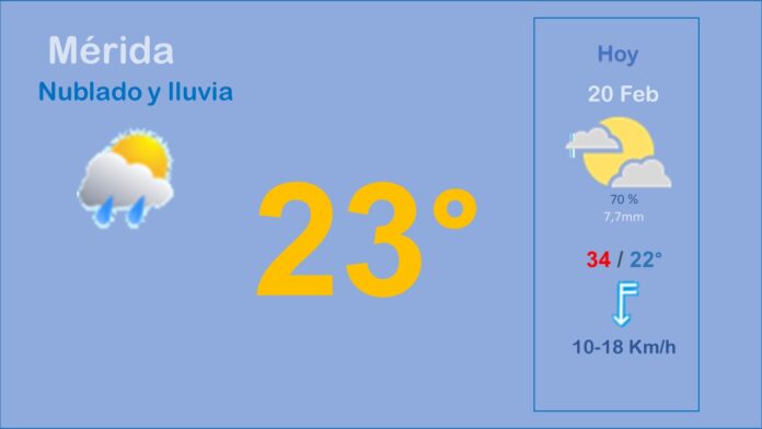 Mérida posibles lluvias vespertinas